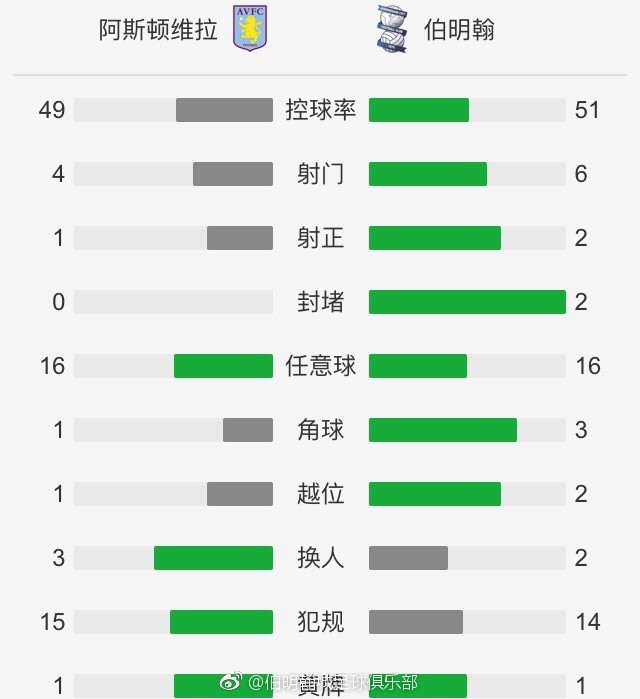 此役过后，哈维-阿隆索执教的药厂各赛事25战22胜3平（客场2-2拜仁，主场1-1多特，客场1-1斯图加特），这一战绩也打破了德国职业球队的历史纪录，汉堡曾在1982/83赛季开赛24场不败。